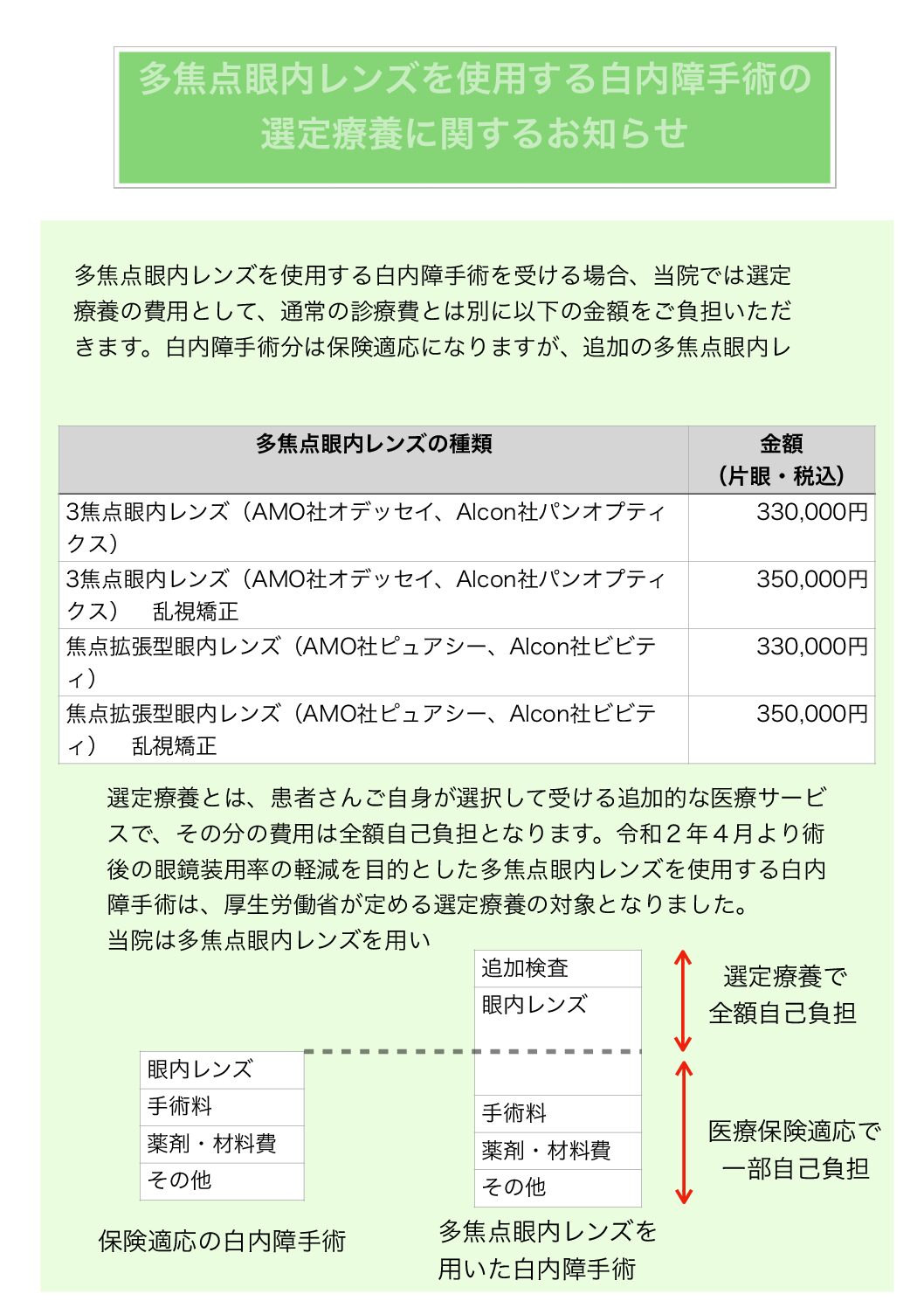多焦点眼内レンズを用いた白内障手術について